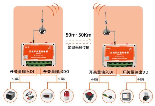 工業(yè)領(lǐng)域常用的全數(shù)字無線加密通訊產(chǎn)品盤點